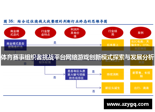 体育赛事组织者挑战平台网络游戏创新模式探索与发展分析
