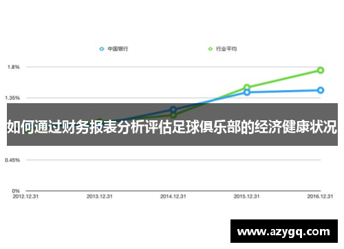 如何通过财务报表分析评估足球俱乐部的经济健康状况 如何通过财务报表分析评估足球俱乐部的经济健康状况
