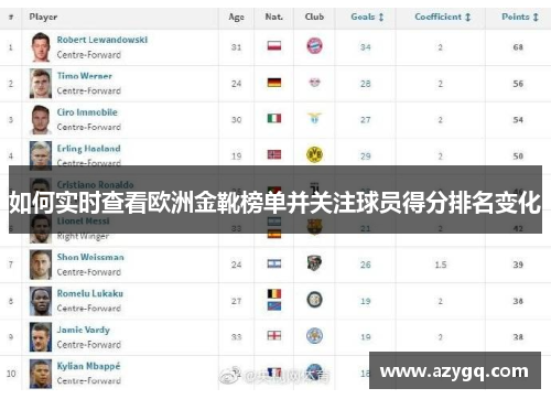 如何实时查看欧洲金靴榜单并关注球员得分排名变化