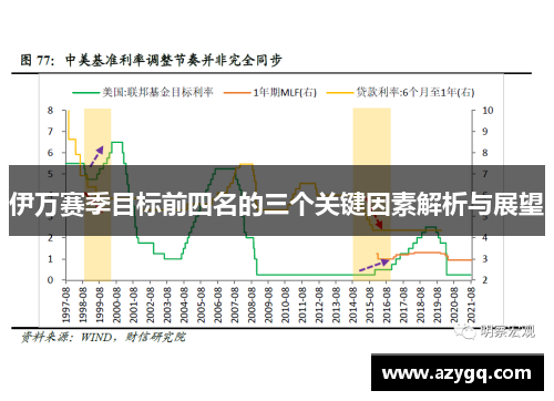 伊万赛季目标前四名的三个关键因素解析与展望 伊万赛季目标前四名的三个关键因素解析与展望