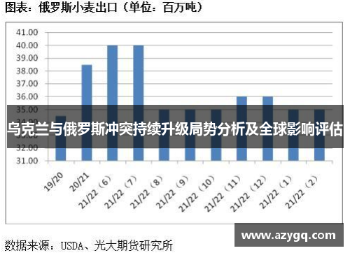 乌克兰与俄罗斯冲突持续升级局势分析及全球影响评估 乌克兰与俄罗斯冲突持续升级局势分析及全球影响评估