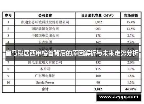皇马稳居西甲榜首背后的原因解析与未来走势分析 皇马稳居西甲榜首背后的原因解析与未来走势分析
