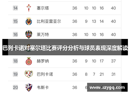 巴列卡诺对塞尔塔比赛评分分析与球员表现深度解读